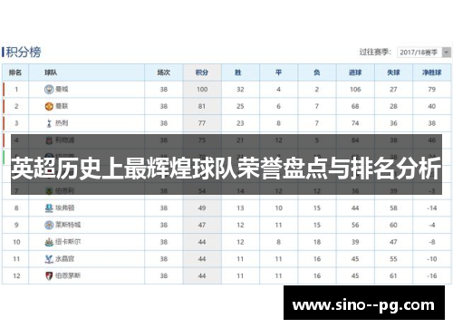 英超历史上最辉煌球队荣誉盘点与排名分析