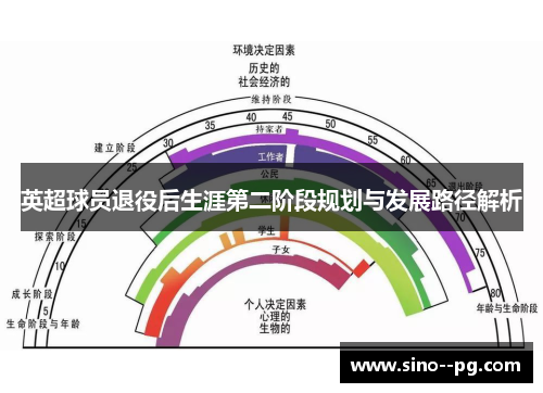 英超球员退役后生涯第二阶段规划与发展路径解析
