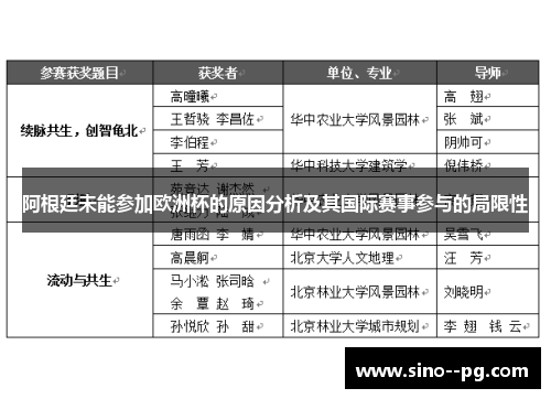 阿根廷未能参加欧洲杯的原因分析及其国际赛事参与的局限性