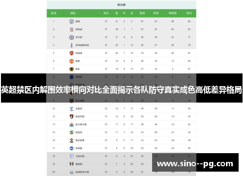 英超禁区内解围效率横向对比全面揭示各队防守真实成色高低差异格局